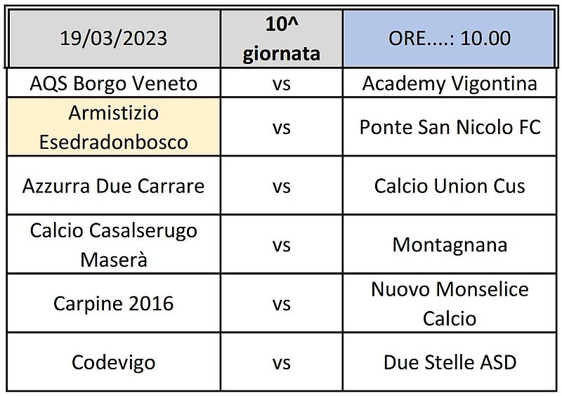 Gare 10^ giornata Fase 2 Elite Padova Girone B Giovanissimi Provinciali U15 SS 2022 2023